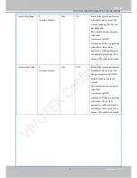 Preview for 151 page of Vivotek MS8391-EV User Manual