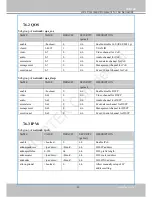 Preview for 157 page of Vivotek MS8391-EV User Manual