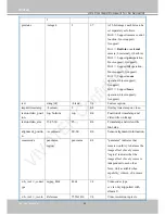 Preview for 164 page of Vivotek MS8391-EV User Manual