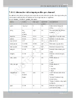 Preview for 167 page of Vivotek MS8391-EV User Manual