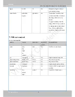 Preview for 168 page of Vivotek MS8391-EV User Manual