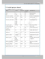 Preview for 171 page of Vivotek MS8391-EV User Manual