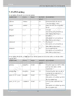 Preview for 204 page of Vivotek MS8391-EV User Manual