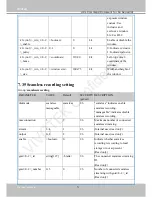 Preview for 206 page of Vivotek MS8391-EV User Manual