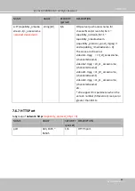 Предварительный просмотр 171 страницы Vivotek MS9321-EHV User Manual