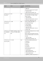 Preview for 190 page of Vivotek MS9321-EHV User Manual