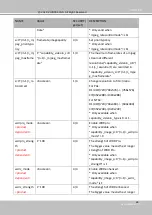 Preview for 197 page of Vivotek MS9321-EHV User Manual