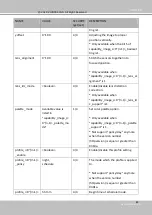 Preview for 217 page of Vivotek MS9321-EHV User Manual