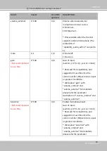 Предварительный просмотр 227 страницы Vivotek MS9321-EHV User Manual