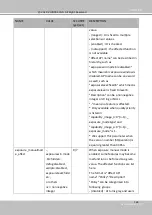 Предварительный просмотр 297 страницы Vivotek MS9321-EHV User Manual