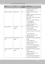 Preview for 301 page of Vivotek MS9321-EHV User Manual