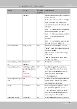 Preview for 307 page of Vivotek MS9321-EHV User Manual