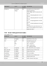 Предварительный просмотр 315 страницы Vivotek MS9321-EHV User Manual