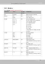 Предварительный просмотр 347 страницы Vivotek MS9321-EHV User Manual