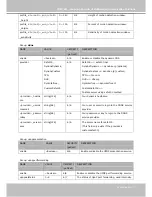 Preview for 121 page of Vivotek SD7313 User Manual