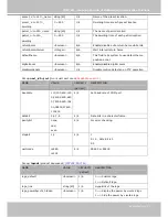 Preview for 123 page of Vivotek SD7313 User Manual