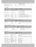 Preview for 109 page of Vivotek SD8111 User Manual