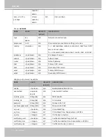 Preview for 110 page of Vivotek SD8111 User Manual