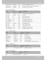 Preview for 111 page of Vivotek SD8111 User Manual