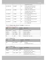 Preview for 113 page of Vivotek SD8111 User Manual