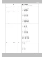 Preview for 117 page of Vivotek SD8111 User Manual