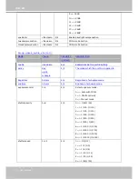 Preview for 118 page of Vivotek SD8111 User Manual