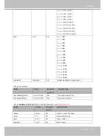 Preview for 119 page of Vivotek SD8111 User Manual