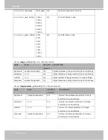 Preview for 120 page of Vivotek SD8111 User Manual