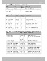 Preview for 121 page of Vivotek SD8111 User Manual