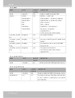 Preview for 122 page of Vivotek SD8111 User Manual