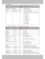 Preview for 123 page of Vivotek SD8111 User Manual