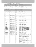 Preview for 125 page of Vivotek SD8111 User Manual