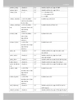 Preview for 127 page of Vivotek SD8111 User Manual