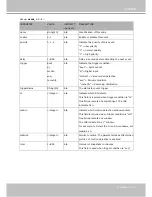 Preview for 129 page of Vivotek SD8111 User Manual