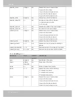 Preview for 132 page of Vivotek SD8111 User Manual