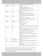 Preview for 147 page of Vivotek SD8111 User Manual