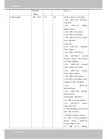 Предварительный просмотр 140 страницы Vivotek SD8364E/ -M User Manual