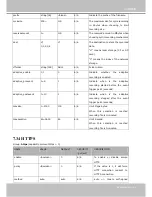 Предварительный просмотр 199 страницы Vivotek SD8364E/ -M User Manual