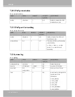 Preview for 146 page of Vivotek SD83x1E User Manual