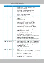 Preview for 175 page of Vivotek SD9161-H User Manual