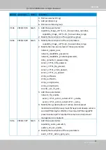 Preview for 179 page of Vivotek SD9161-H User Manual