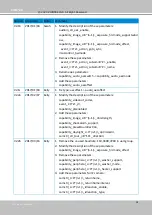 Preview for 180 page of Vivotek SD9161-H User Manual