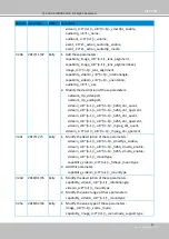 Preview for 183 page of Vivotek SD9161-H User Manual