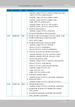 Preview for 185 page of Vivotek SD9161-H User Manual