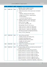 Preview for 187 page of Vivotek SD9161-H User Manual