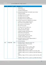 Preview for 188 page of Vivotek SD9161-H User Manual