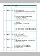 Preview for 189 page of Vivotek SD9161-H User Manual