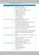 Preview for 190 page of Vivotek SD9161-H User Manual