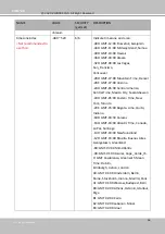 Preview for 202 page of Vivotek SD9161-H User Manual