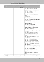 Preview for 203 page of Vivotek SD9161-H User Manual